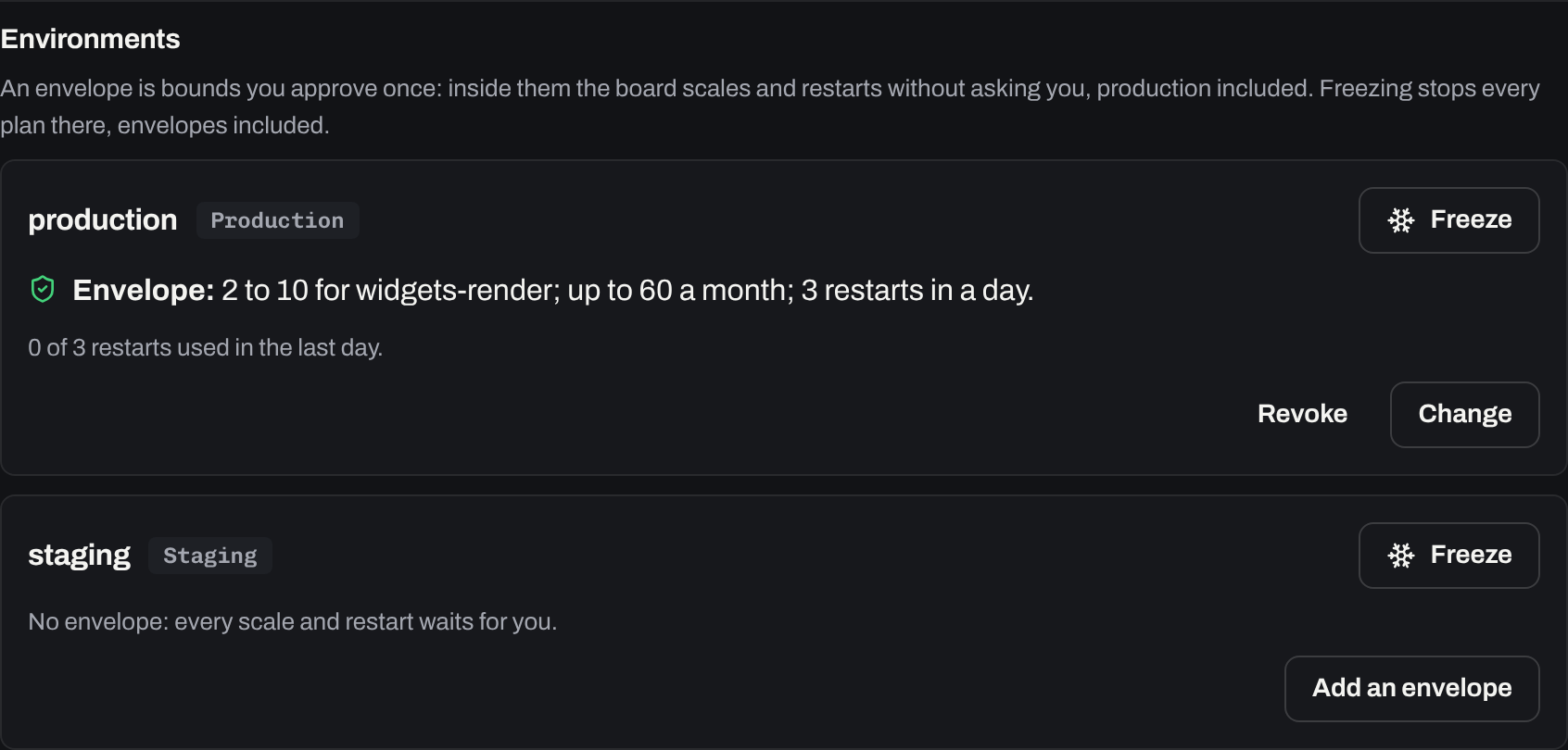 Environments in a repository’s settings. Production has an envelope: 2 to 10 for widgets-render, up to 60 a month, 3 restarts in a day, with 0 of 3 restarts used in the last day, and Revoke and Change. Staging has none: every scale and restart waits for you.